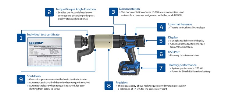 Gedore Battery Torque Multiplier Tool product infographic with full battery in the colour blue and black and on a white background.